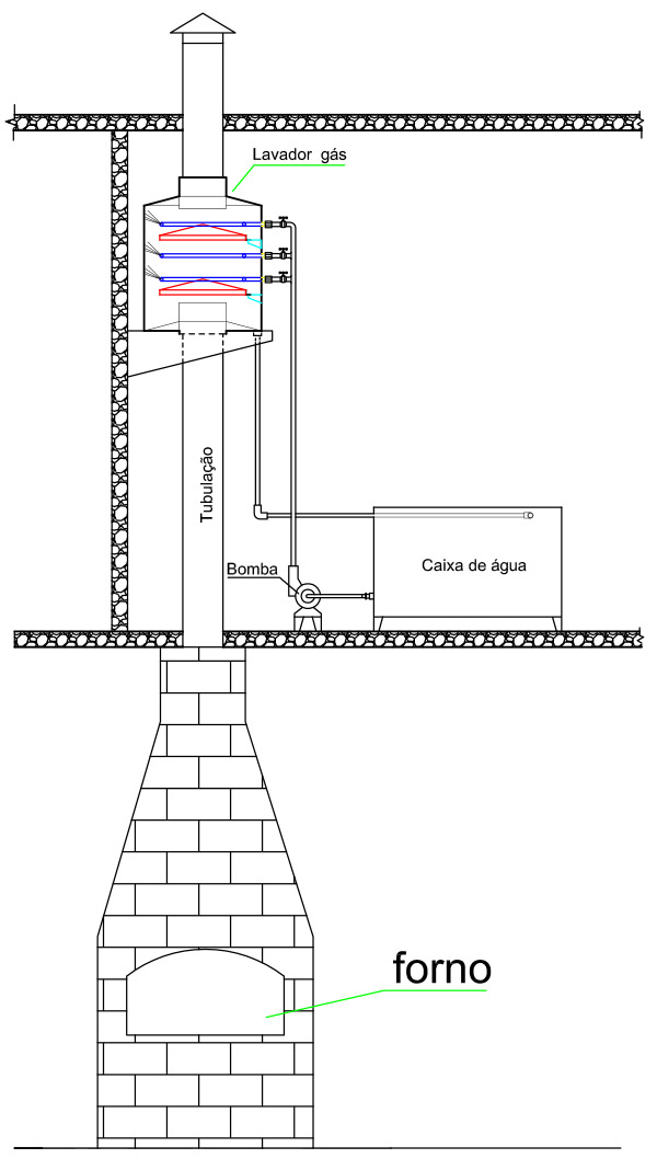 lavador de gas com forno